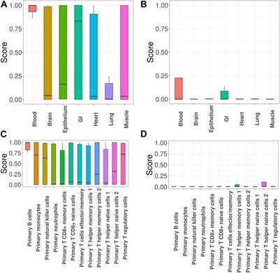 graph-GPA 2.0: improving multi-disease genetic analysis with integration of functional annotation data